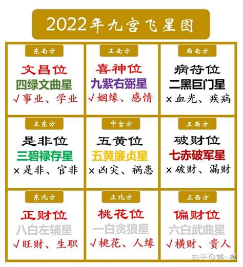 今年文昌位|2024年文昌位，该怎么布置？